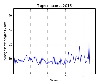 tagesmaxima2016.jpeg